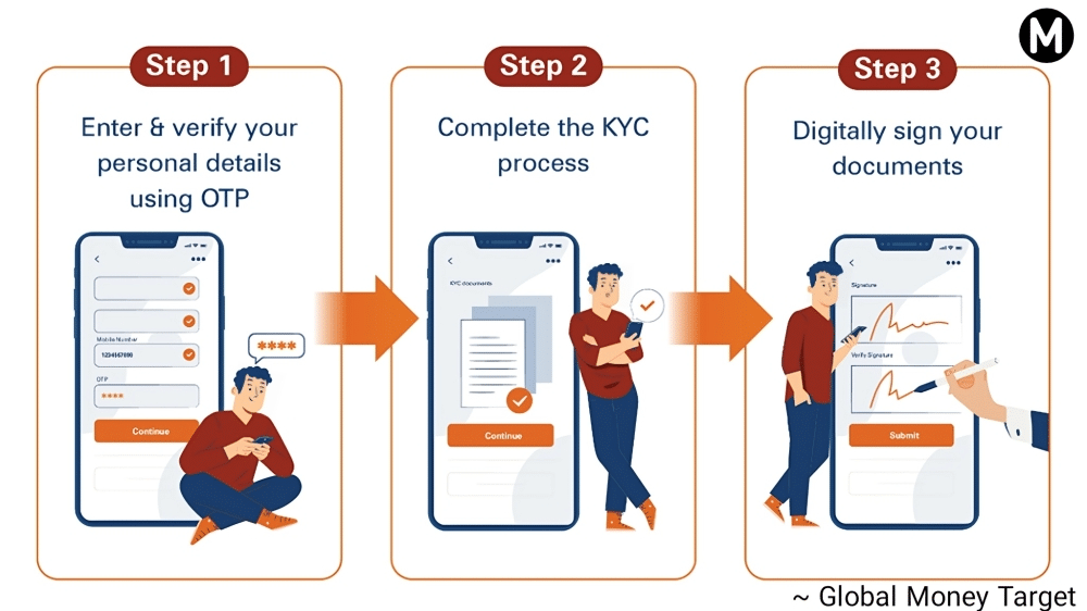 ICICI Direct Demat Account Opening Process